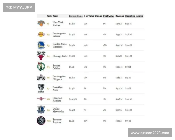 NBA全球影响力攀升推动商业价值增长球队营收再创新高