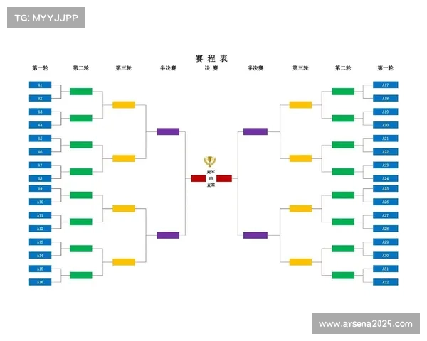 CFS淘汰赛采用双败赛制，队伍容错率降低竞争白热化
